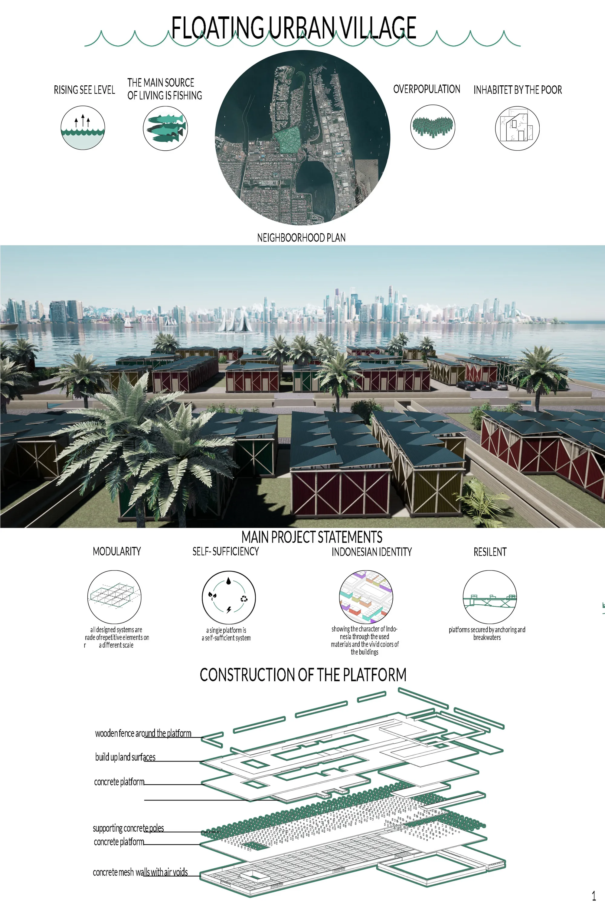 FLOATING URBAN VILLAGE 