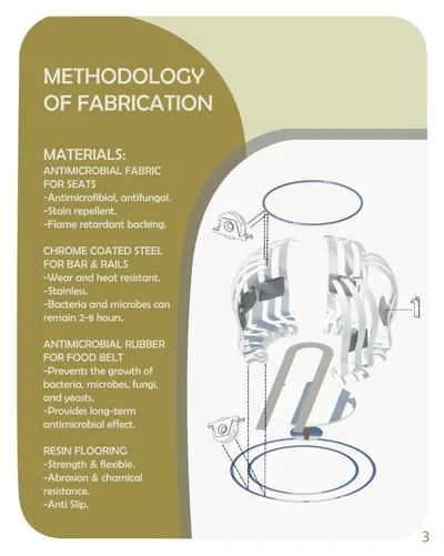 The image presents a methodology of fabrication, detailing the materials used in a product's constru