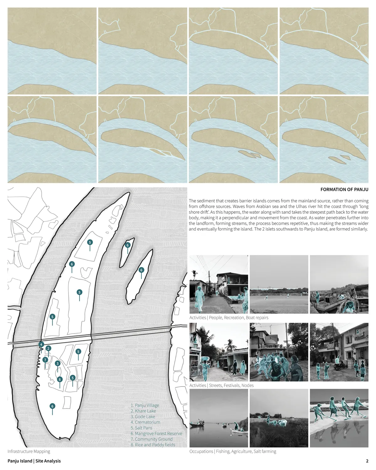 Panju Island: Community towards better Future