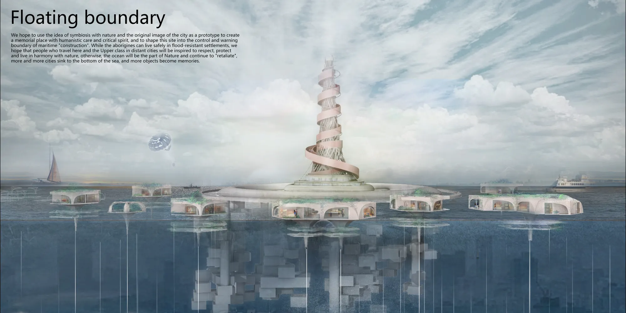 Floating boundary 