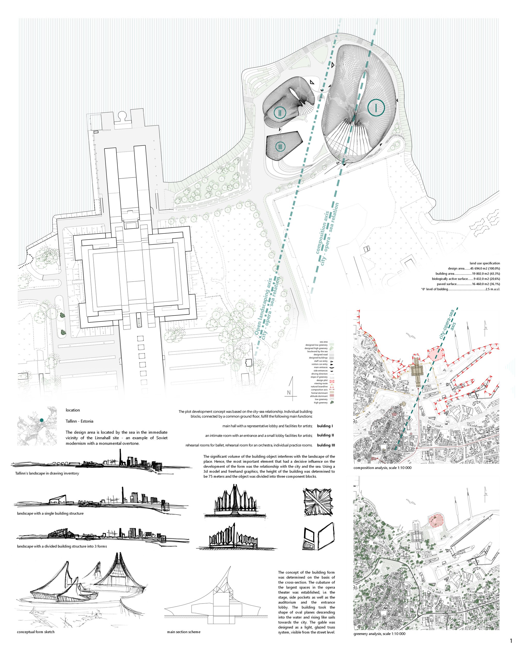 masterplan and concept