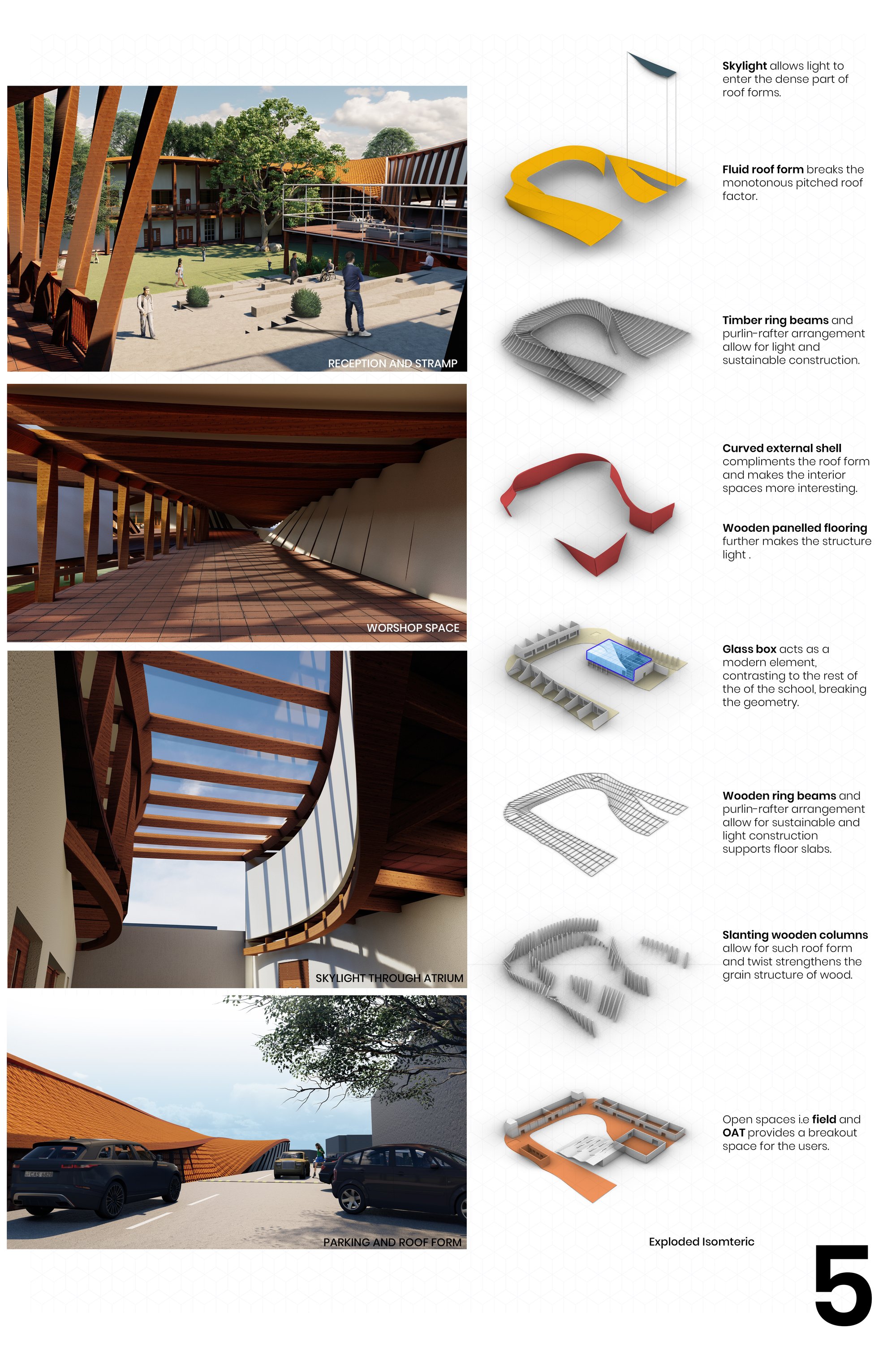 Visualizations and Exploded Isometric