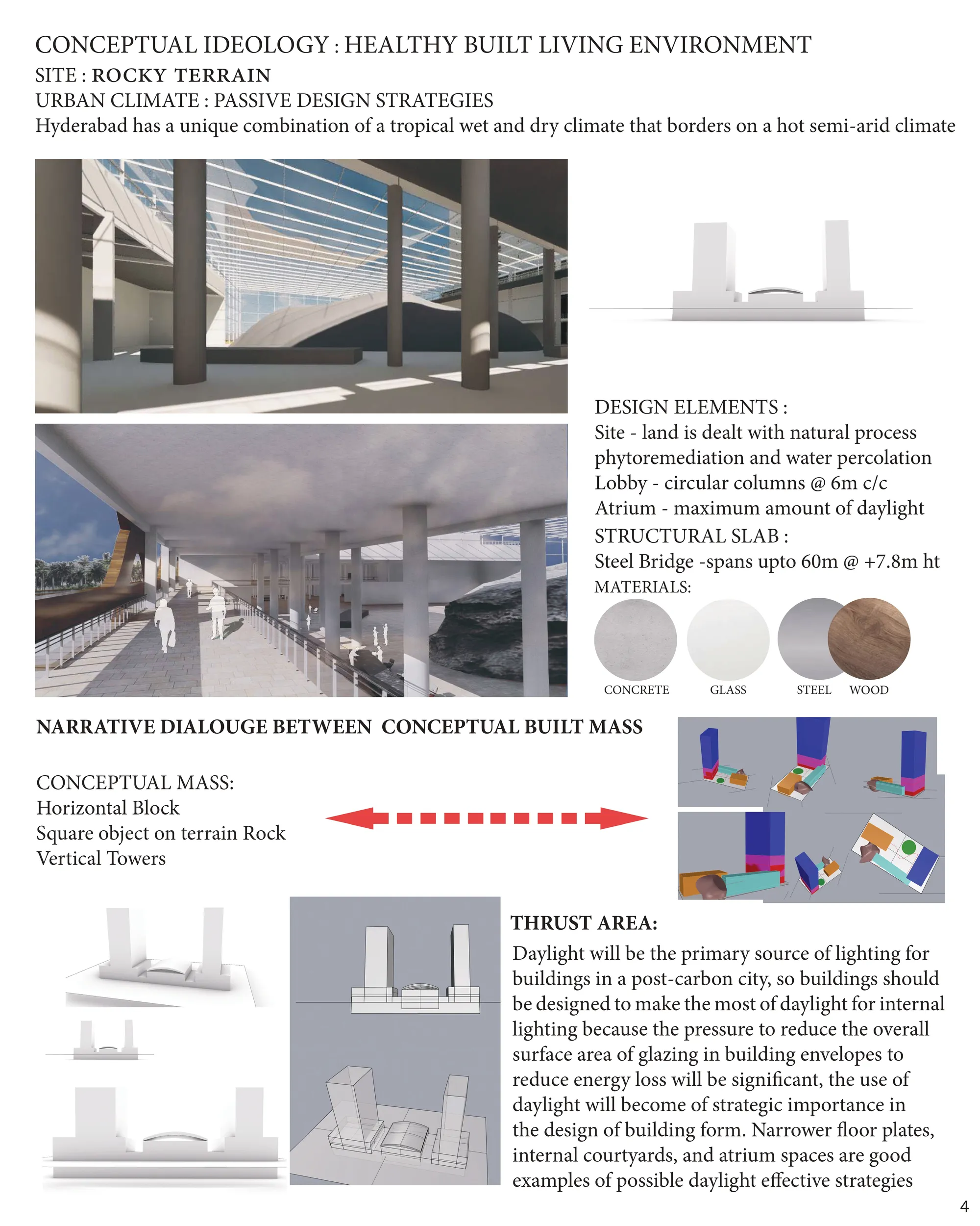 Hospitality Architecture