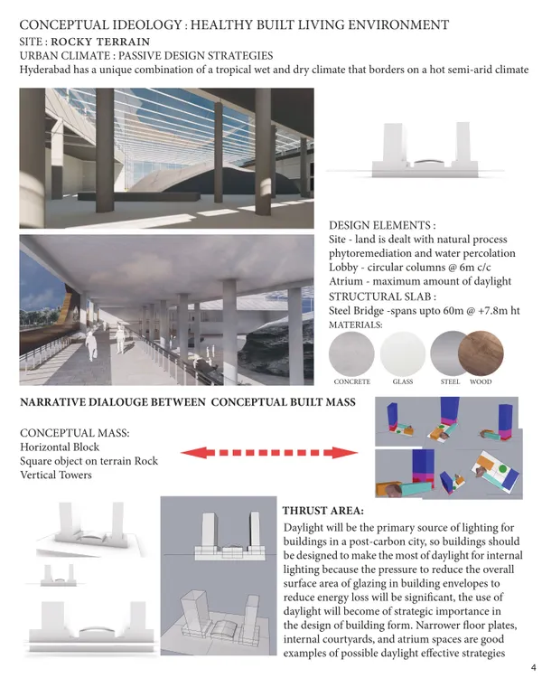 Hospitality Architecture