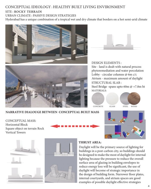 Hospitality Architecture