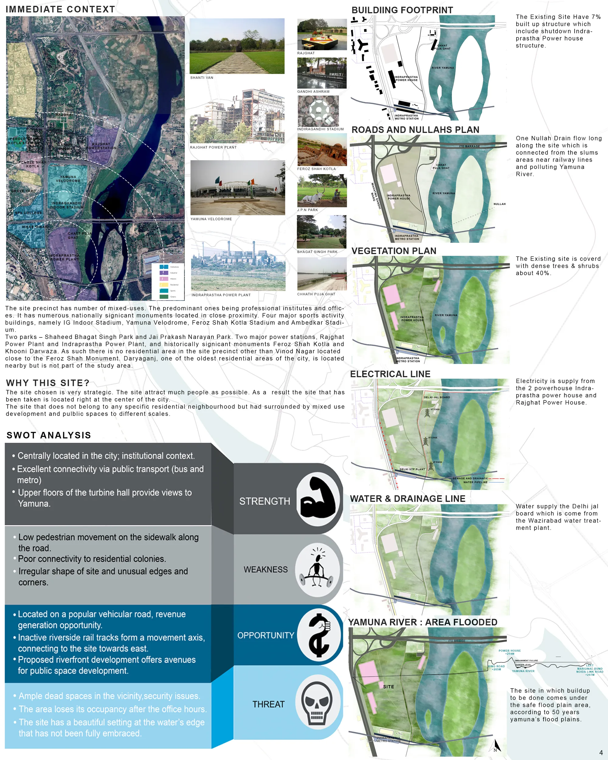 SITE ANALYSIS