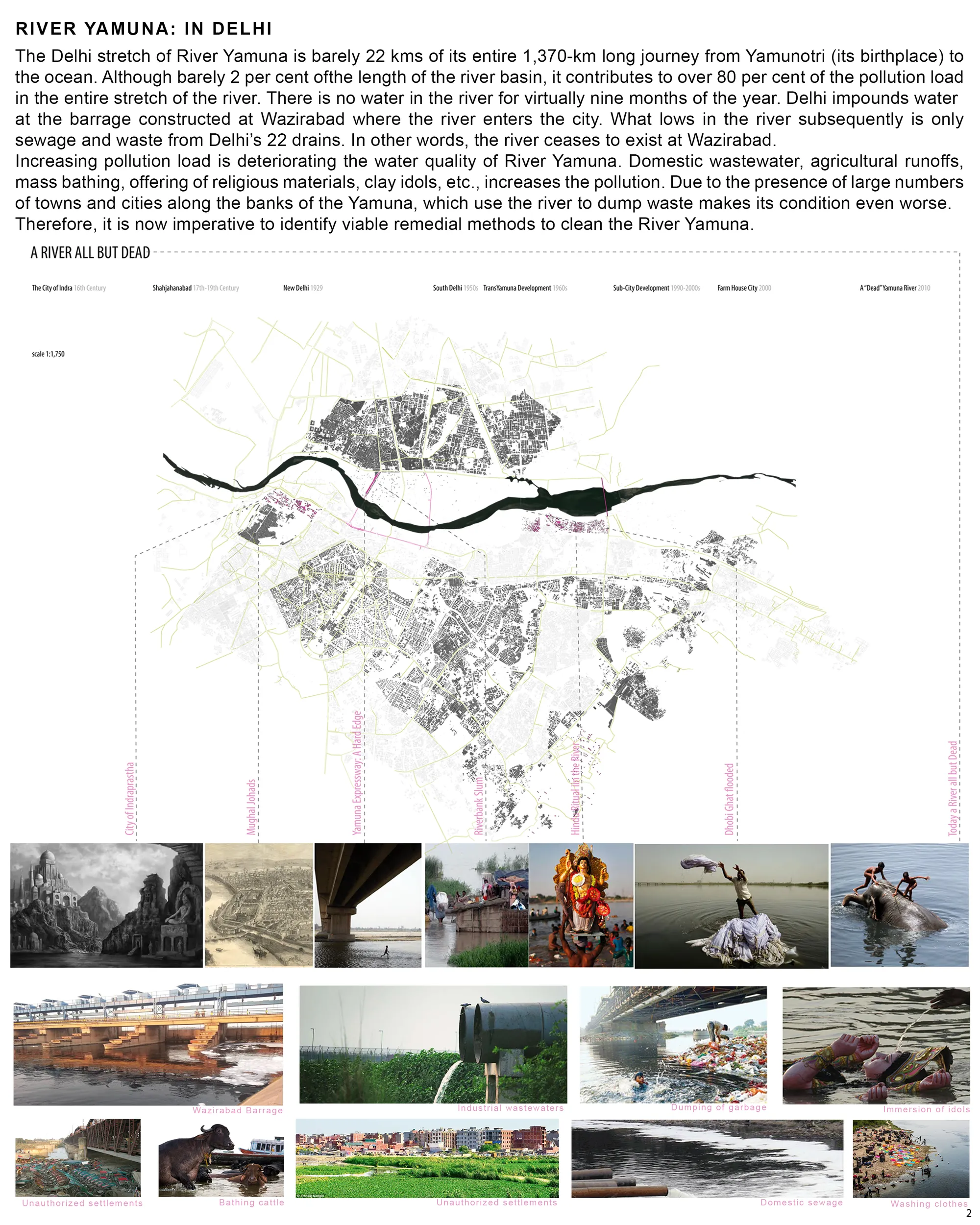 RIVER YAMUNA
