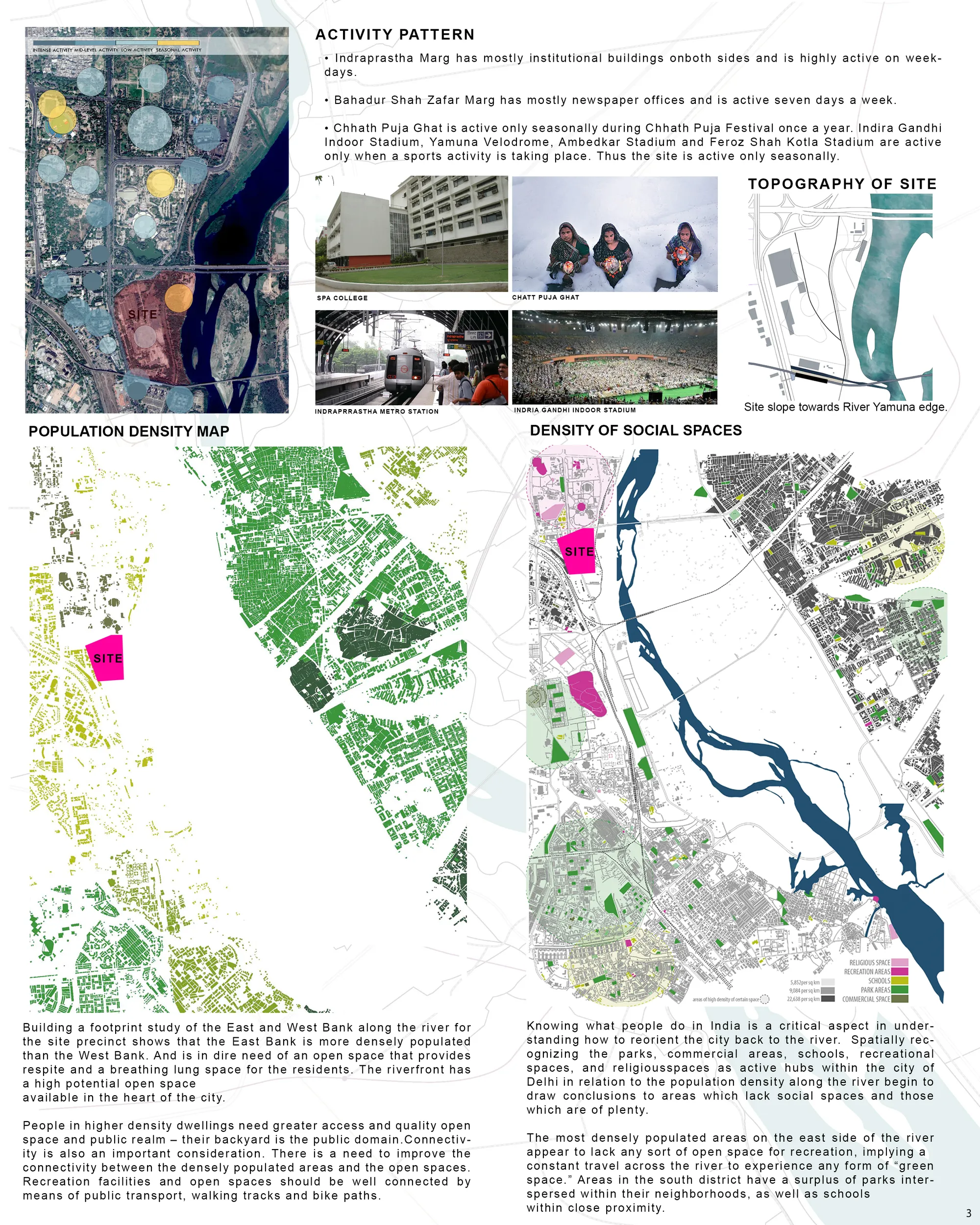 SITE ANALYSIS