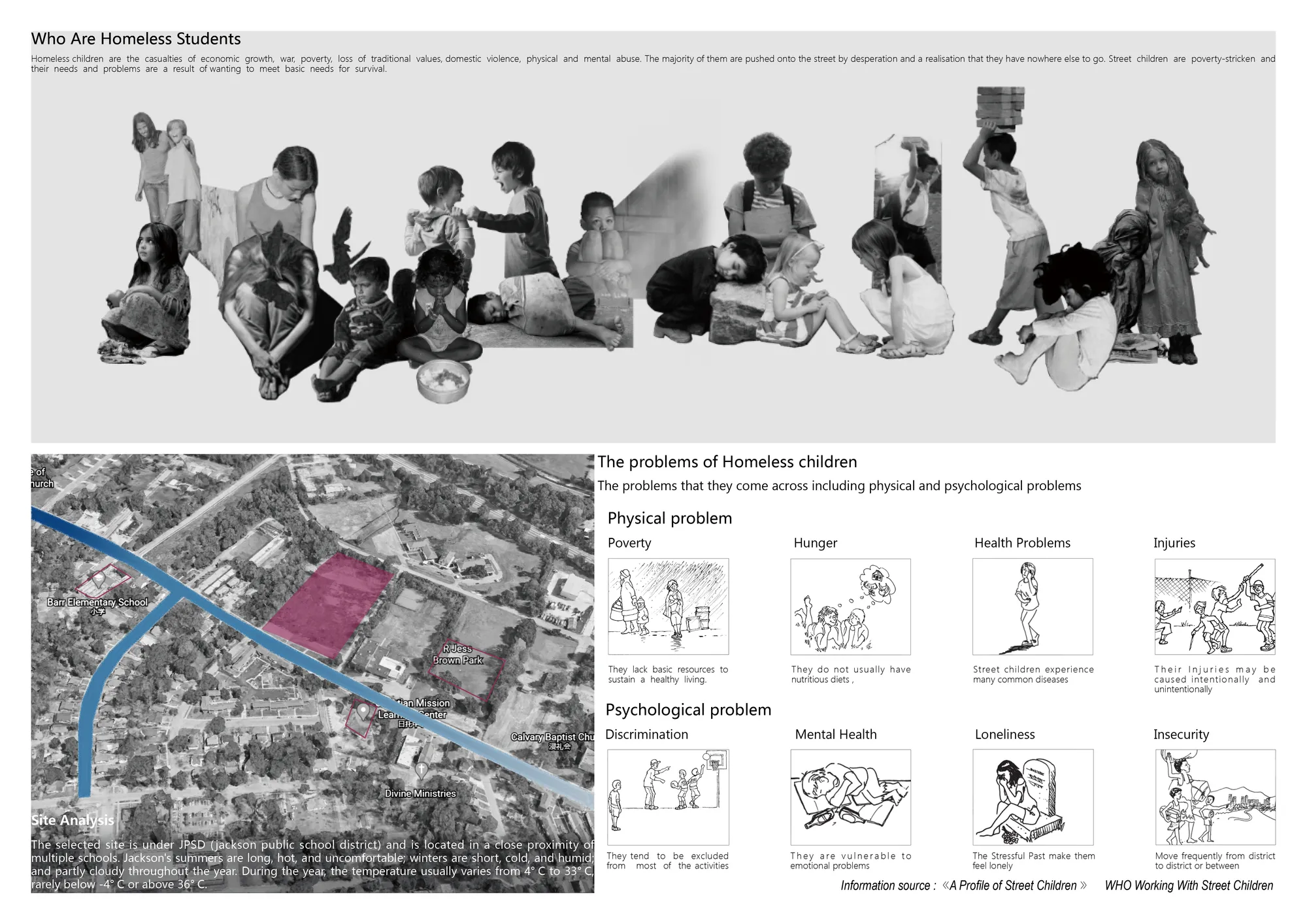 Site and Problems Analysis