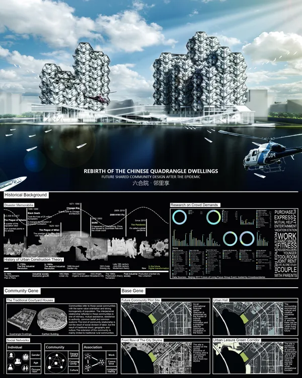 REBIRTH OF THE CHINESE QUADRANGLE DWELLINGS