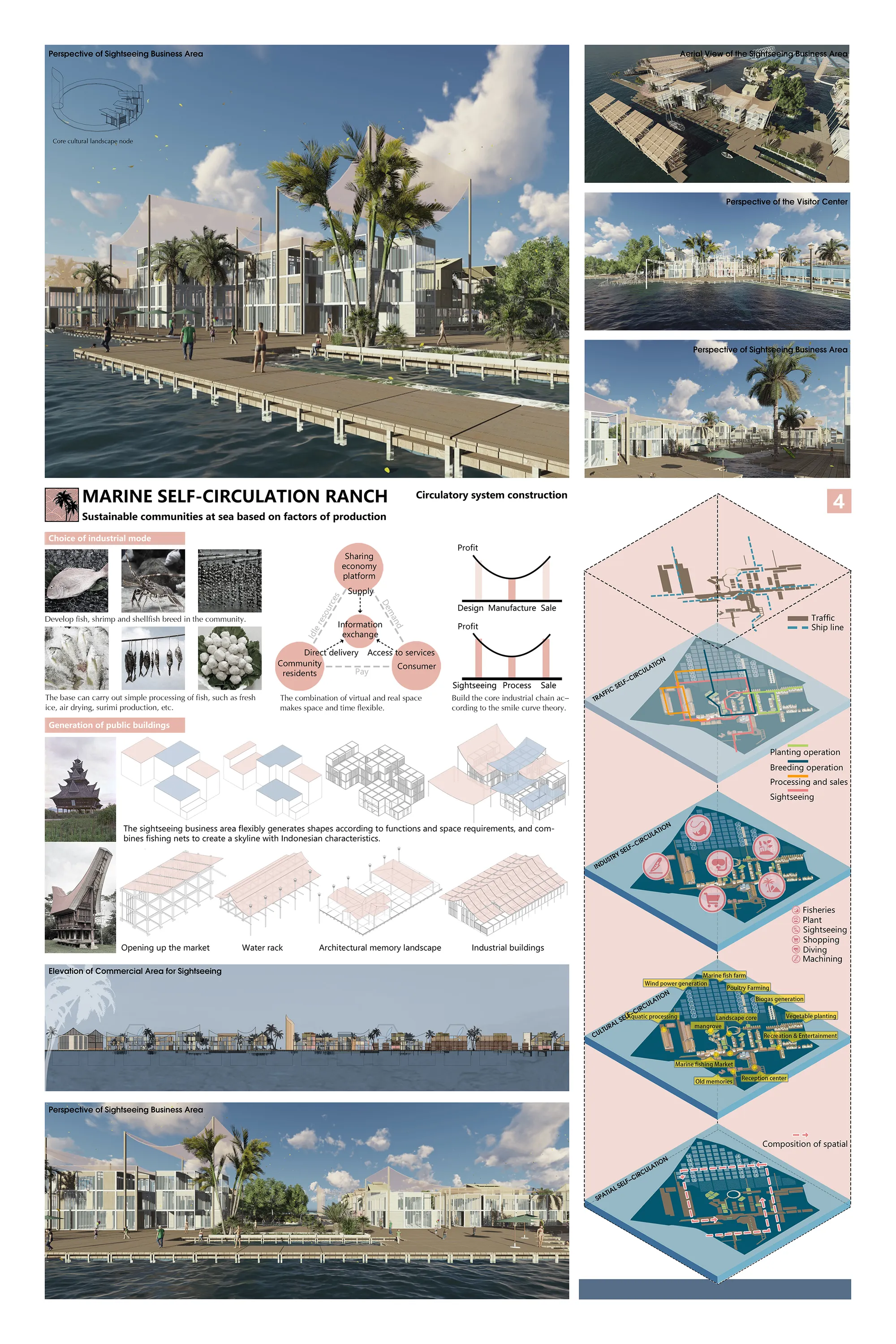 AFLOAT-Marine Self-Circulation Ranch-04