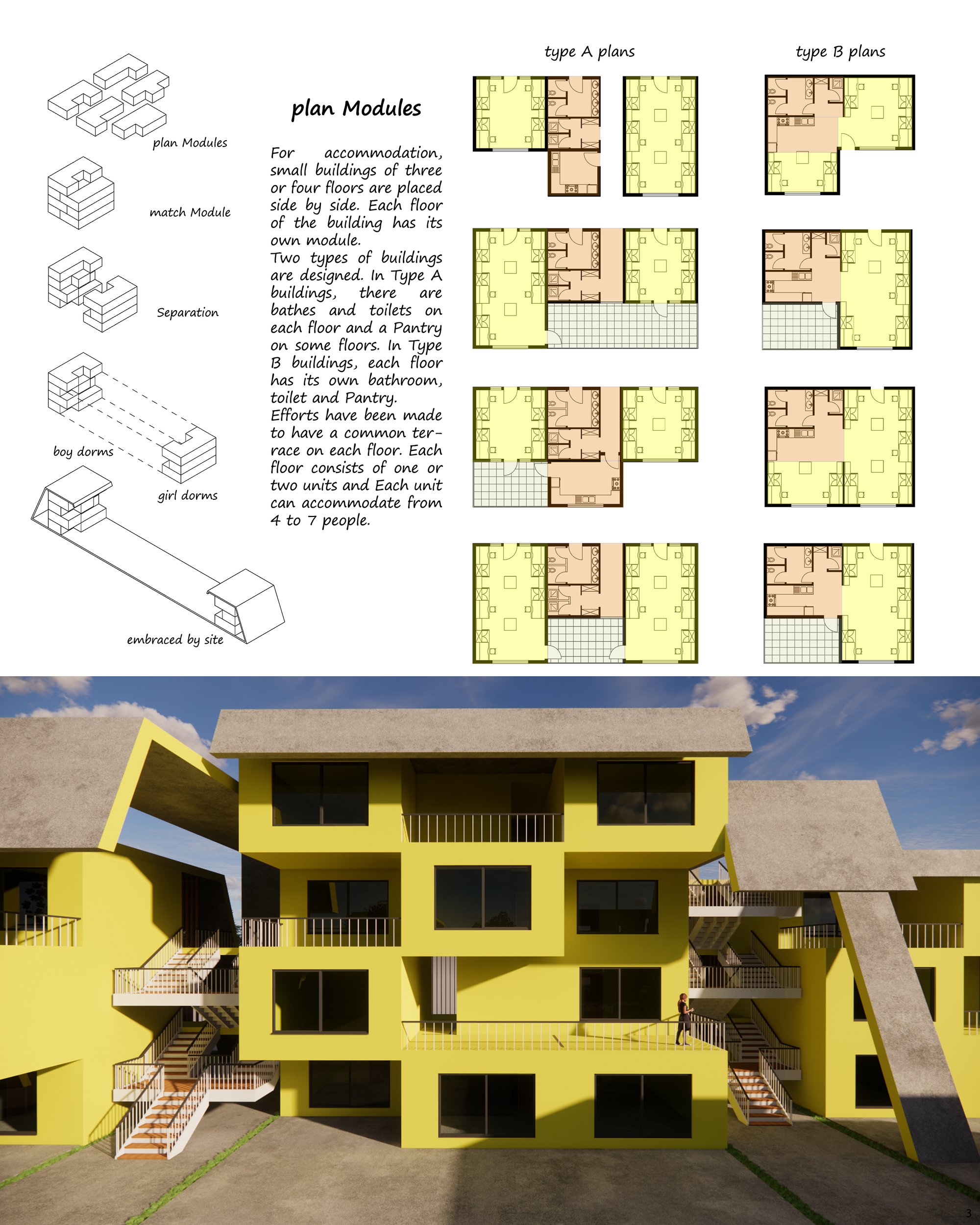 Modules