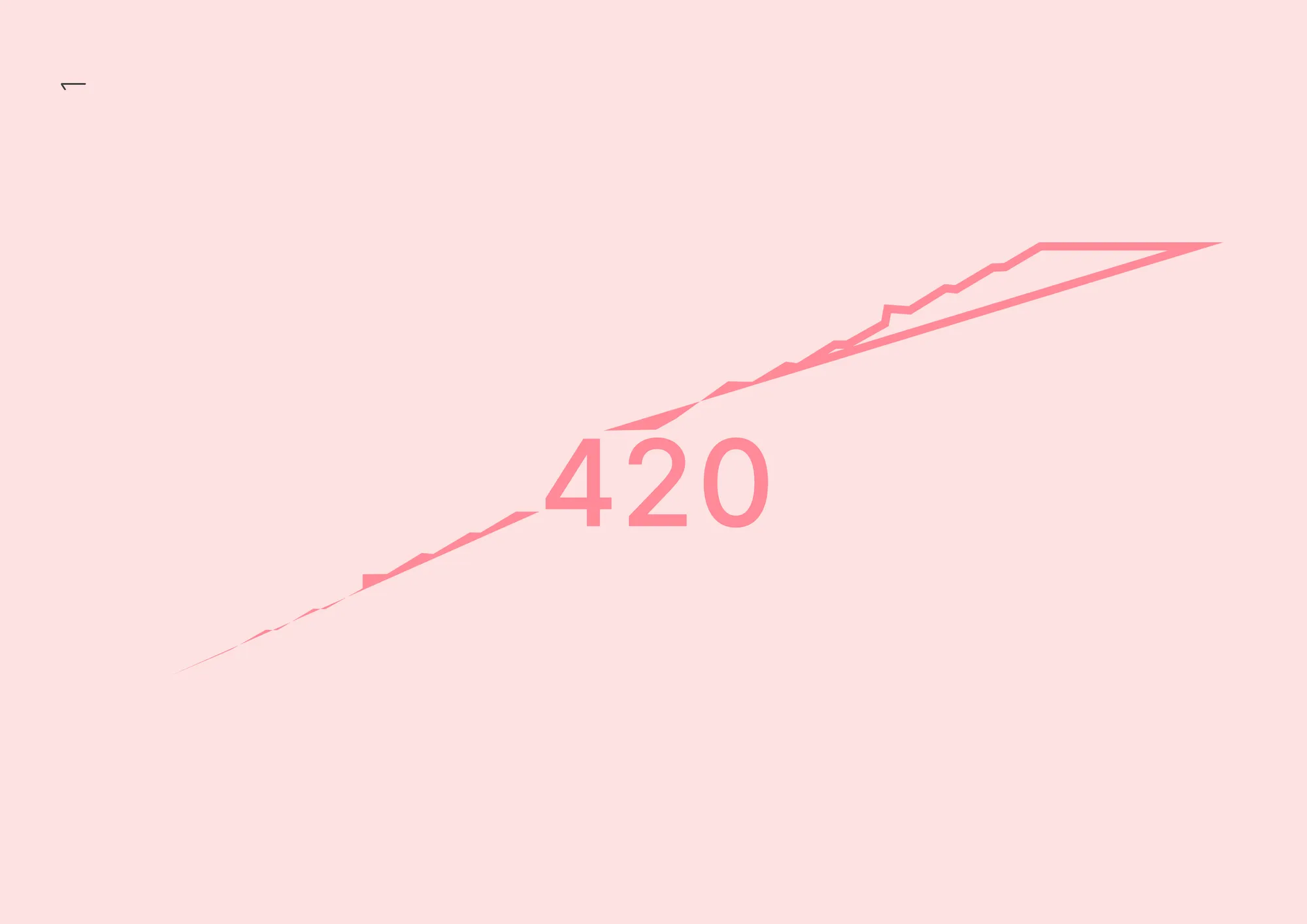 420