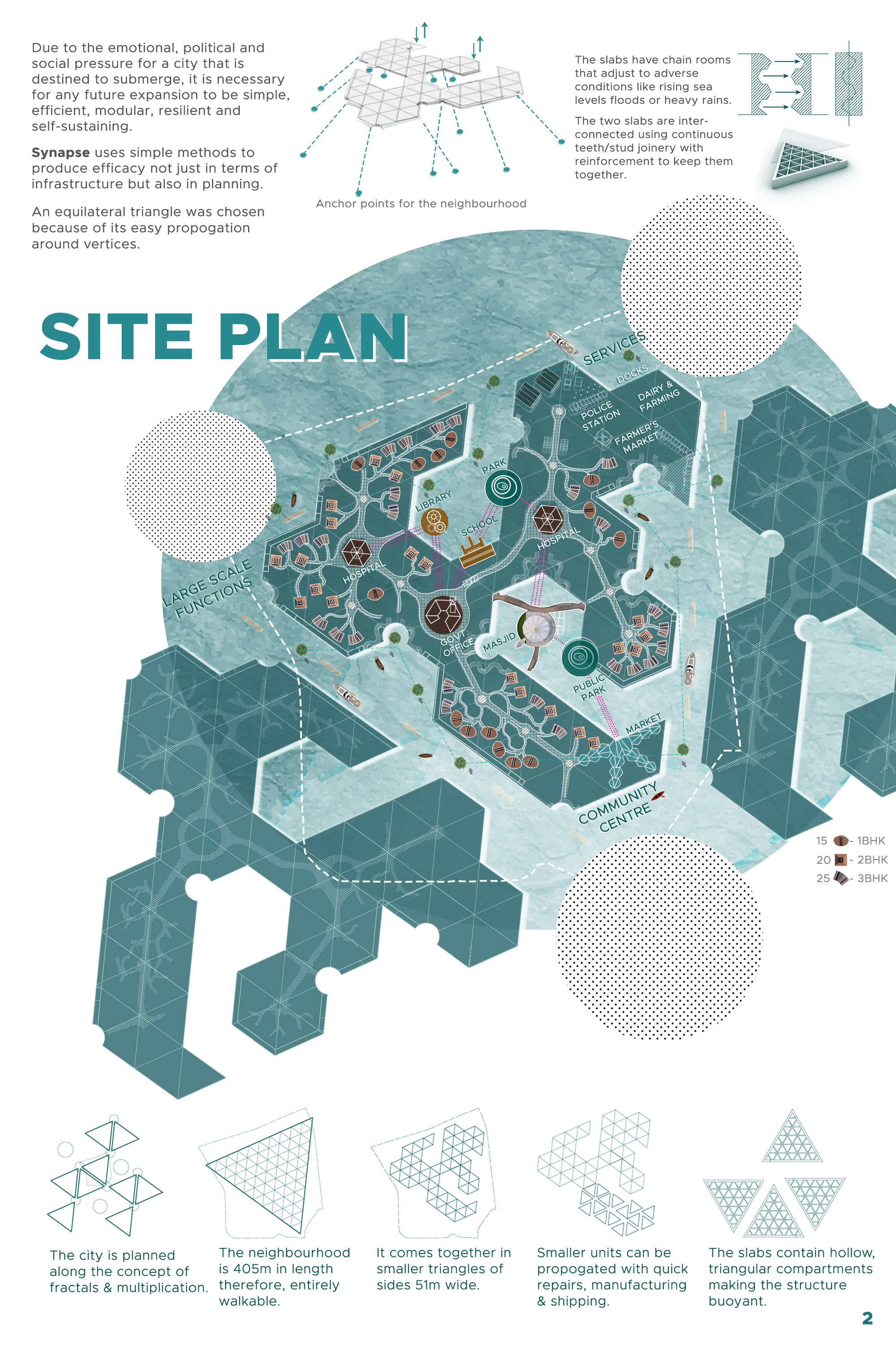 Introduction, Site Plan & Concept