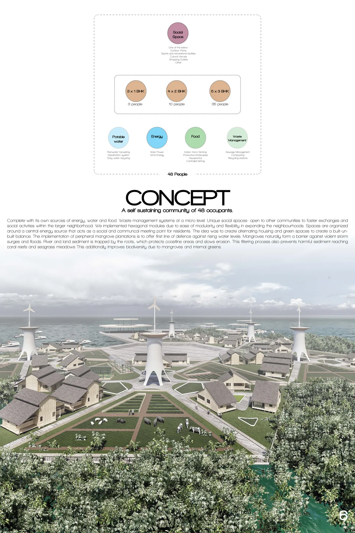AFLOAT | A WATER RESILIENT NEIGHBORHOOD