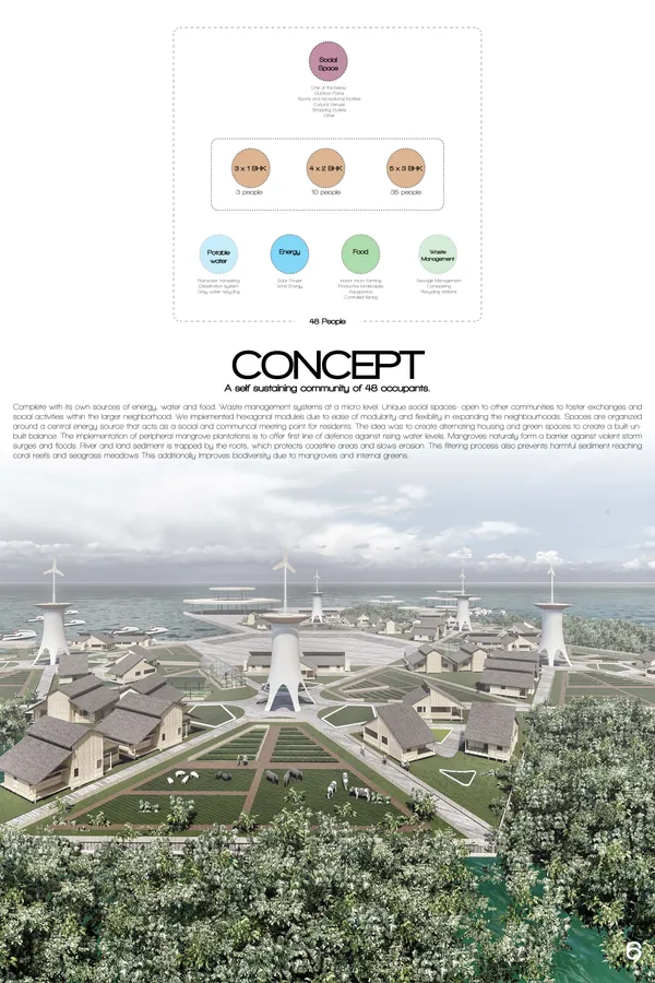 AFLOAT | A WATER RESILIENT NEIGHBORHOOD