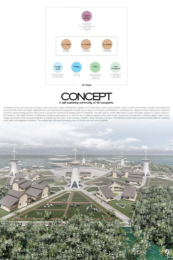 AFLOAT | A WATER RESILIENT NEIGHBORHOOD