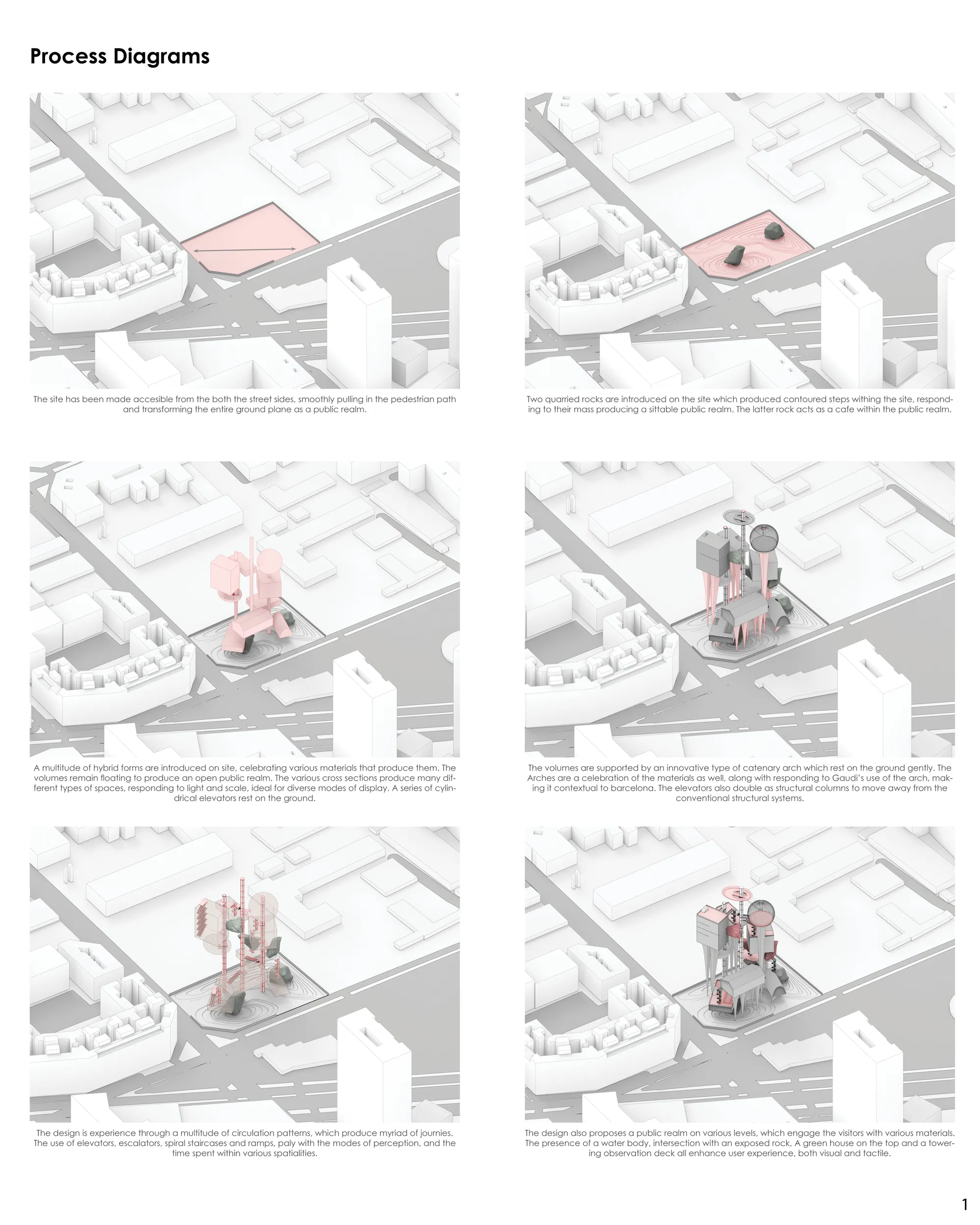 Process Diagrams