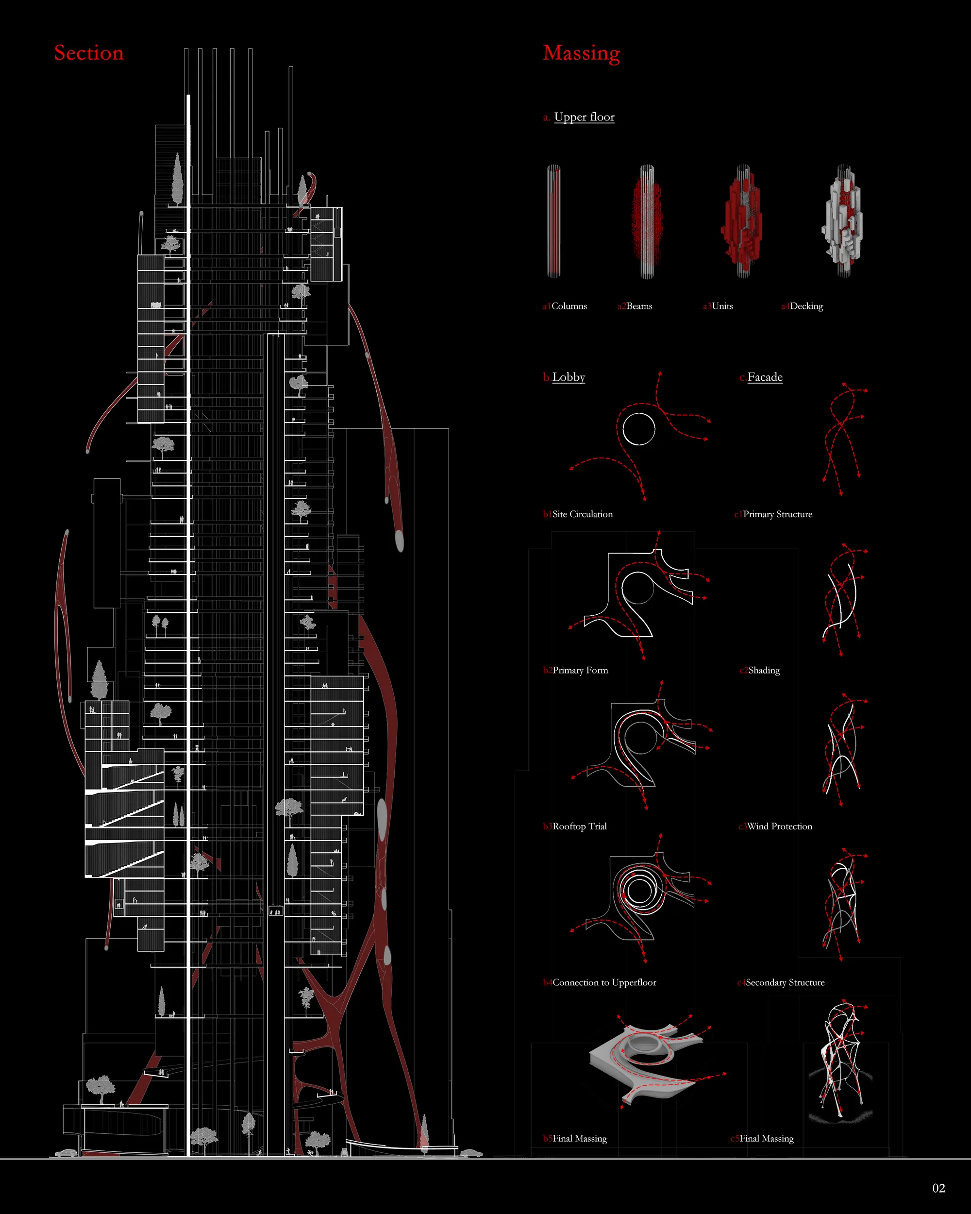 Section and Diagrams