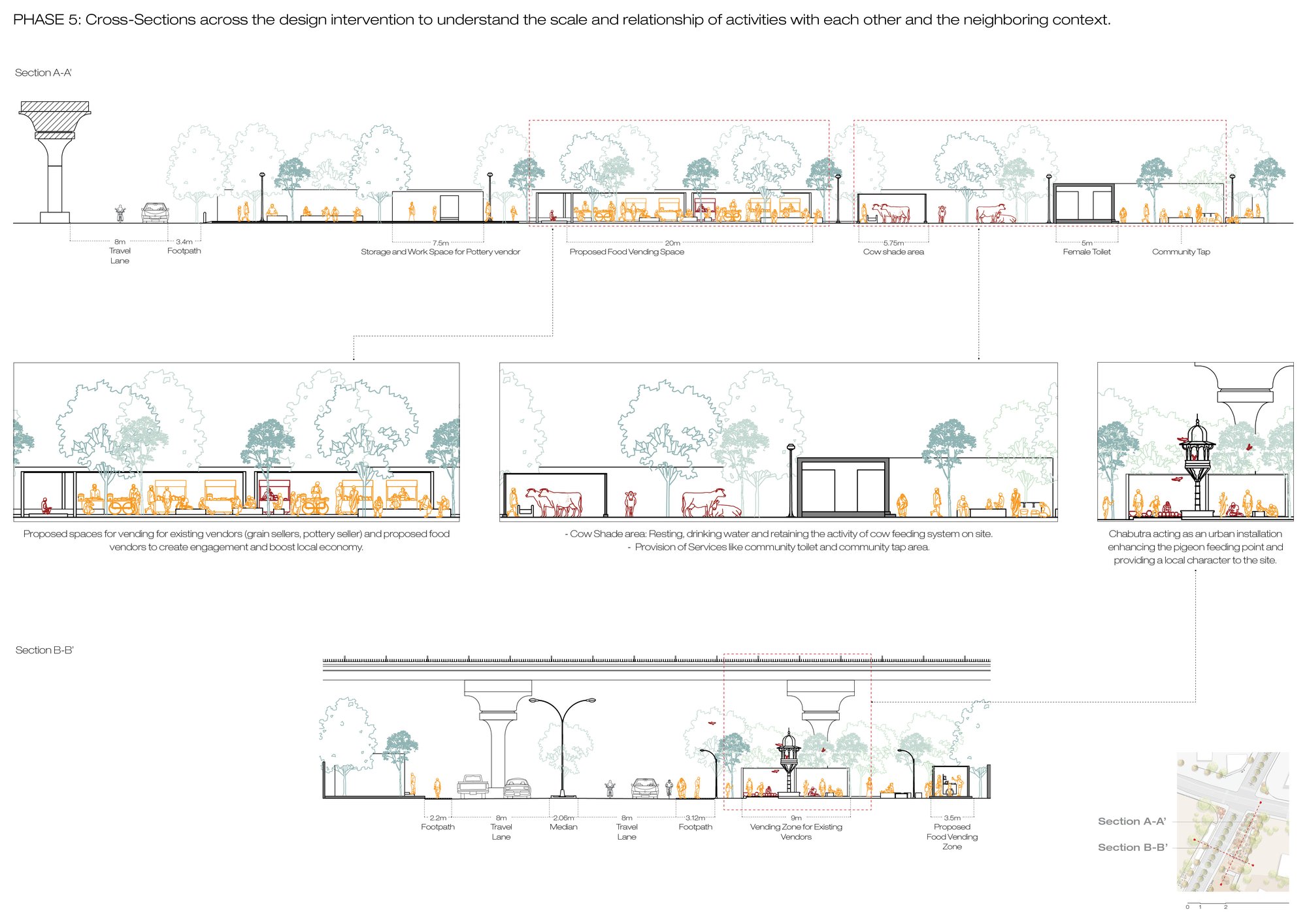 Sectional Details