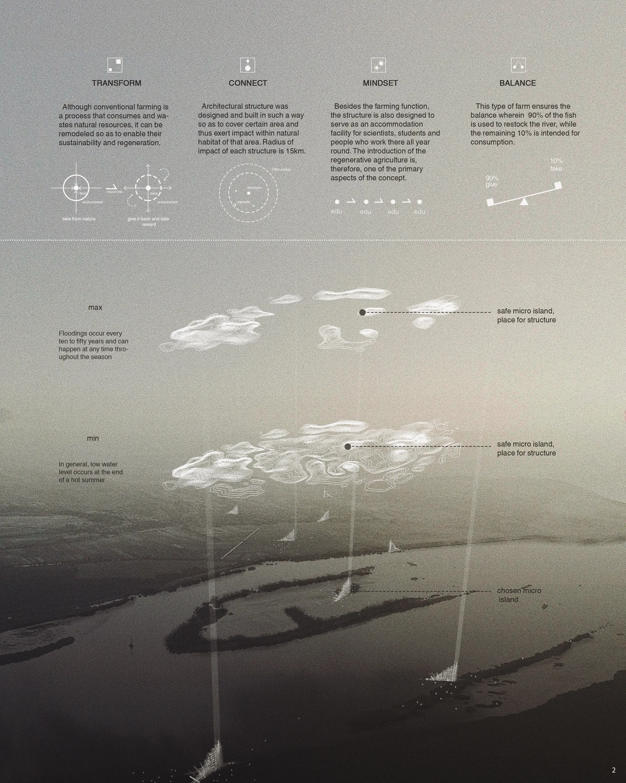 Island diagram