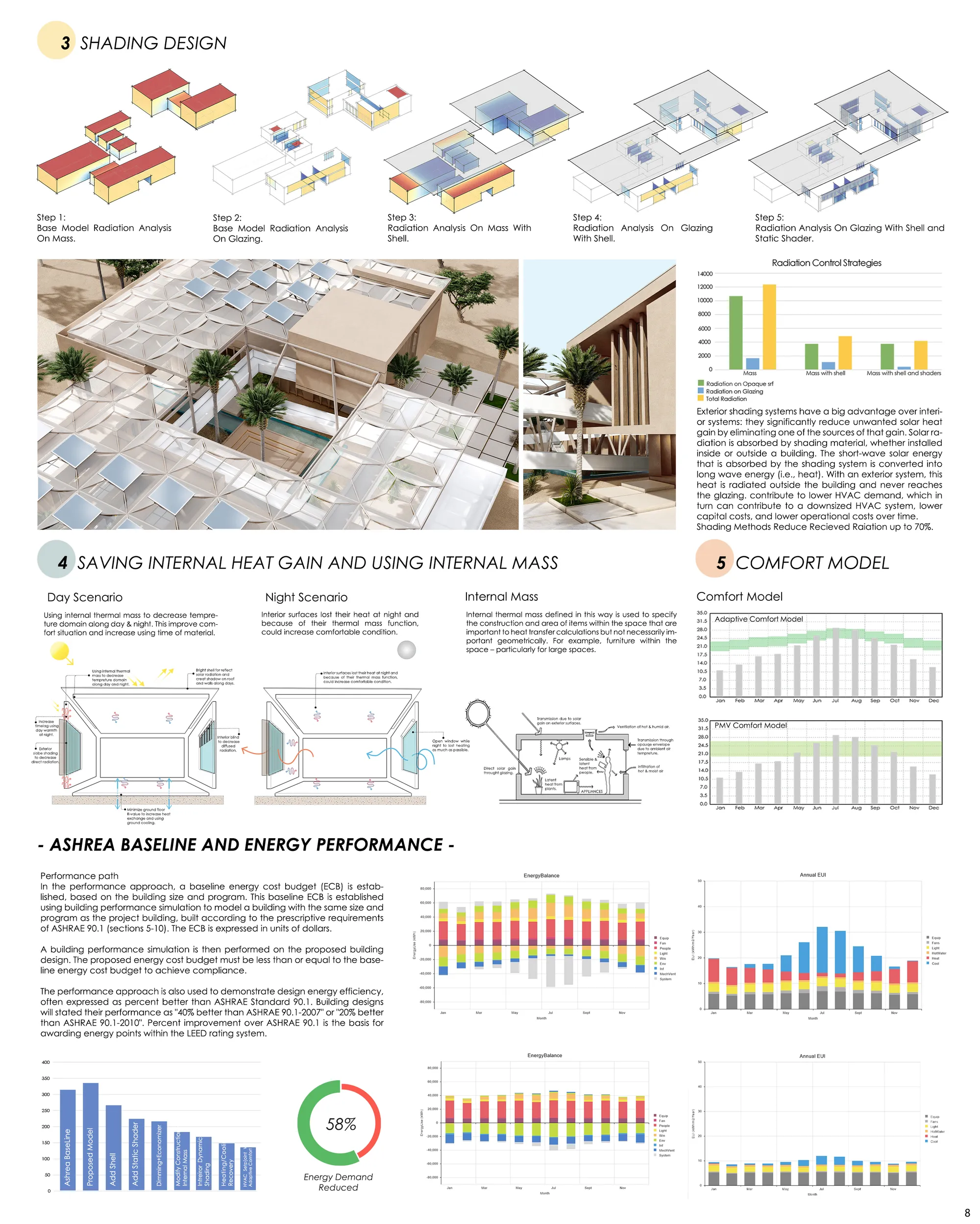 ecOASIStem