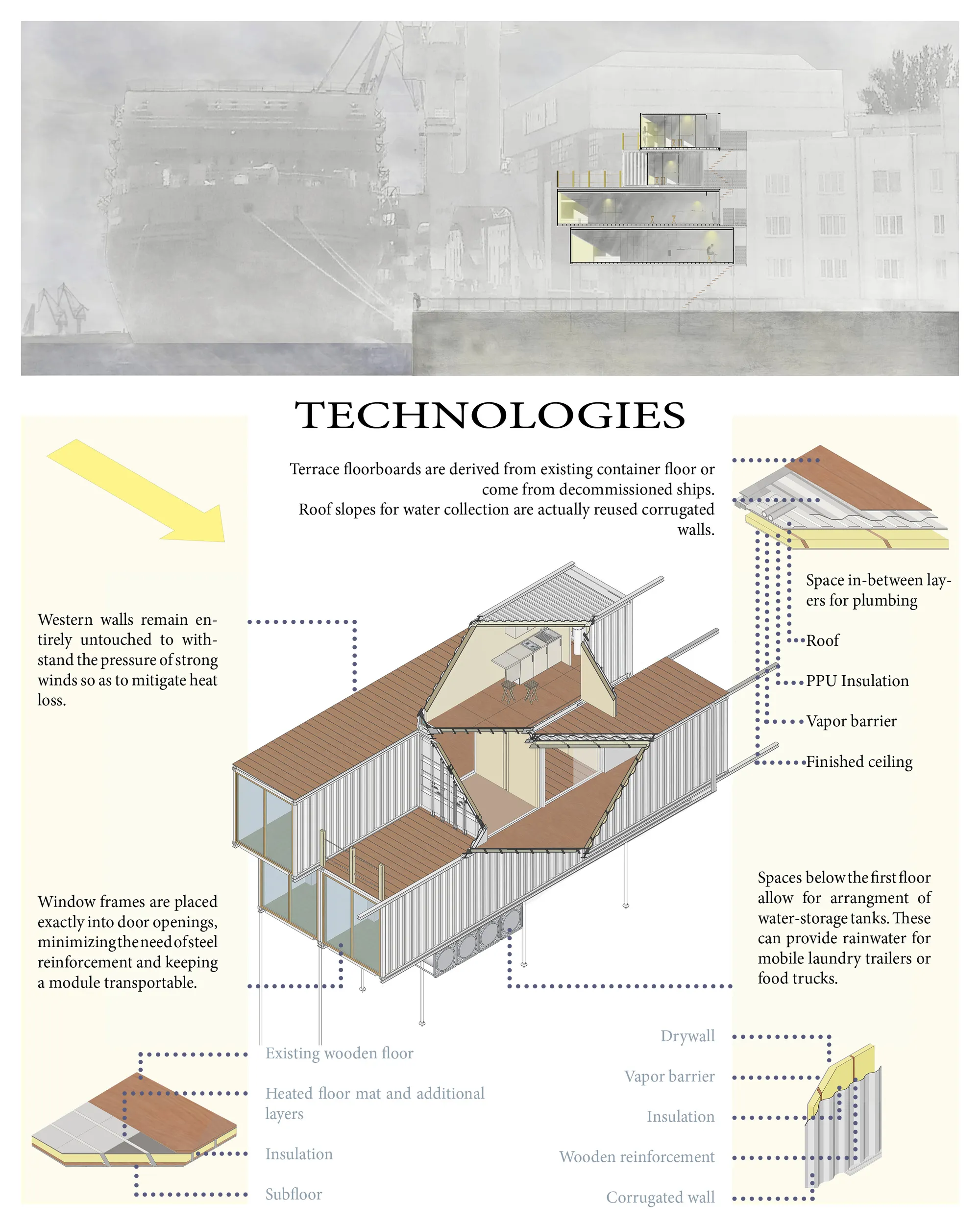 Technologies