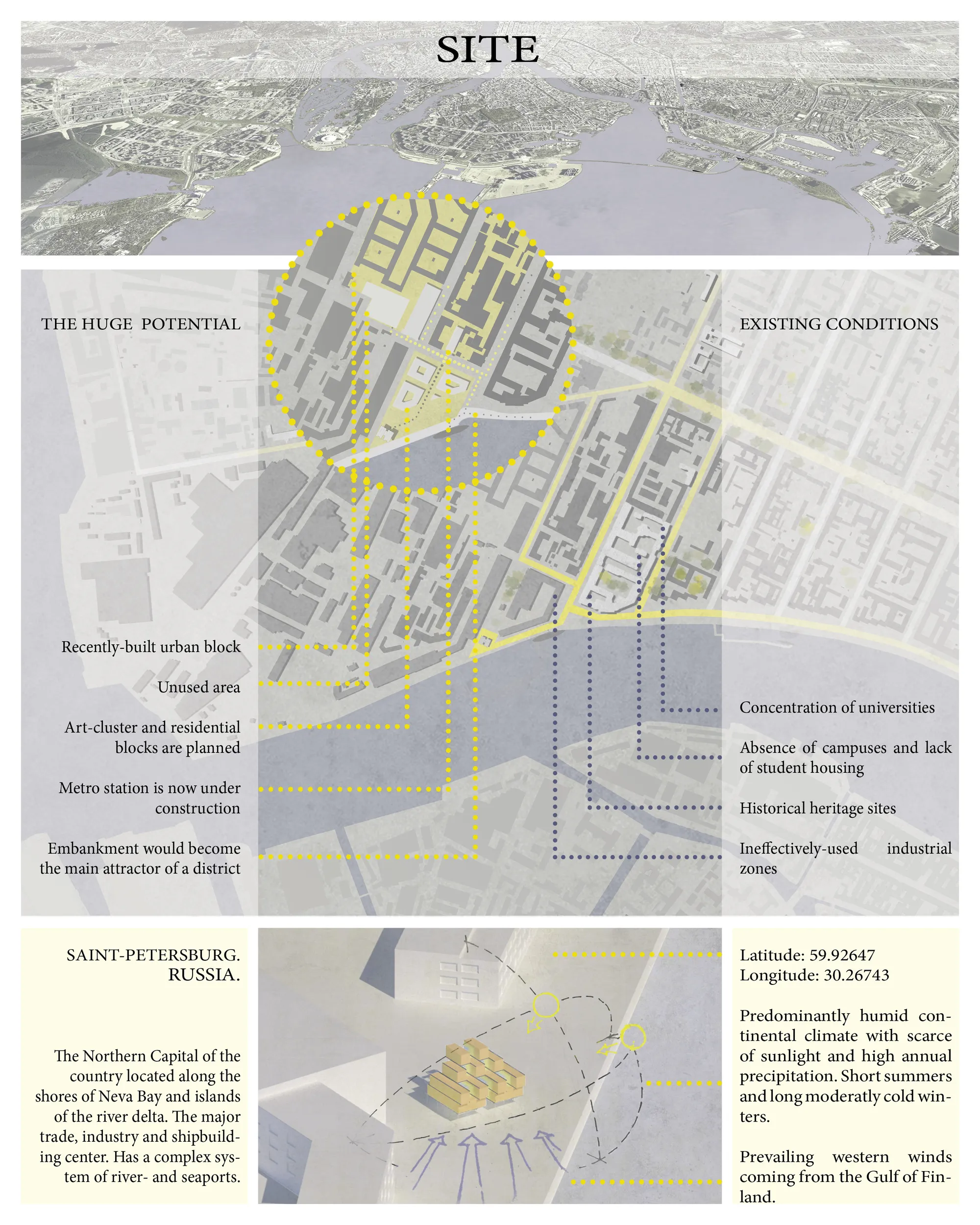 Site