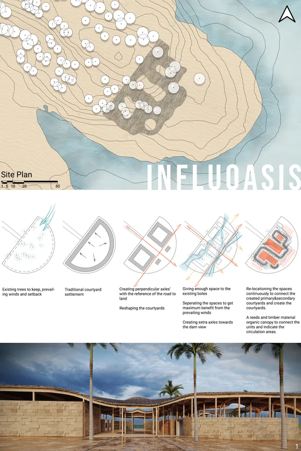 Influoasis