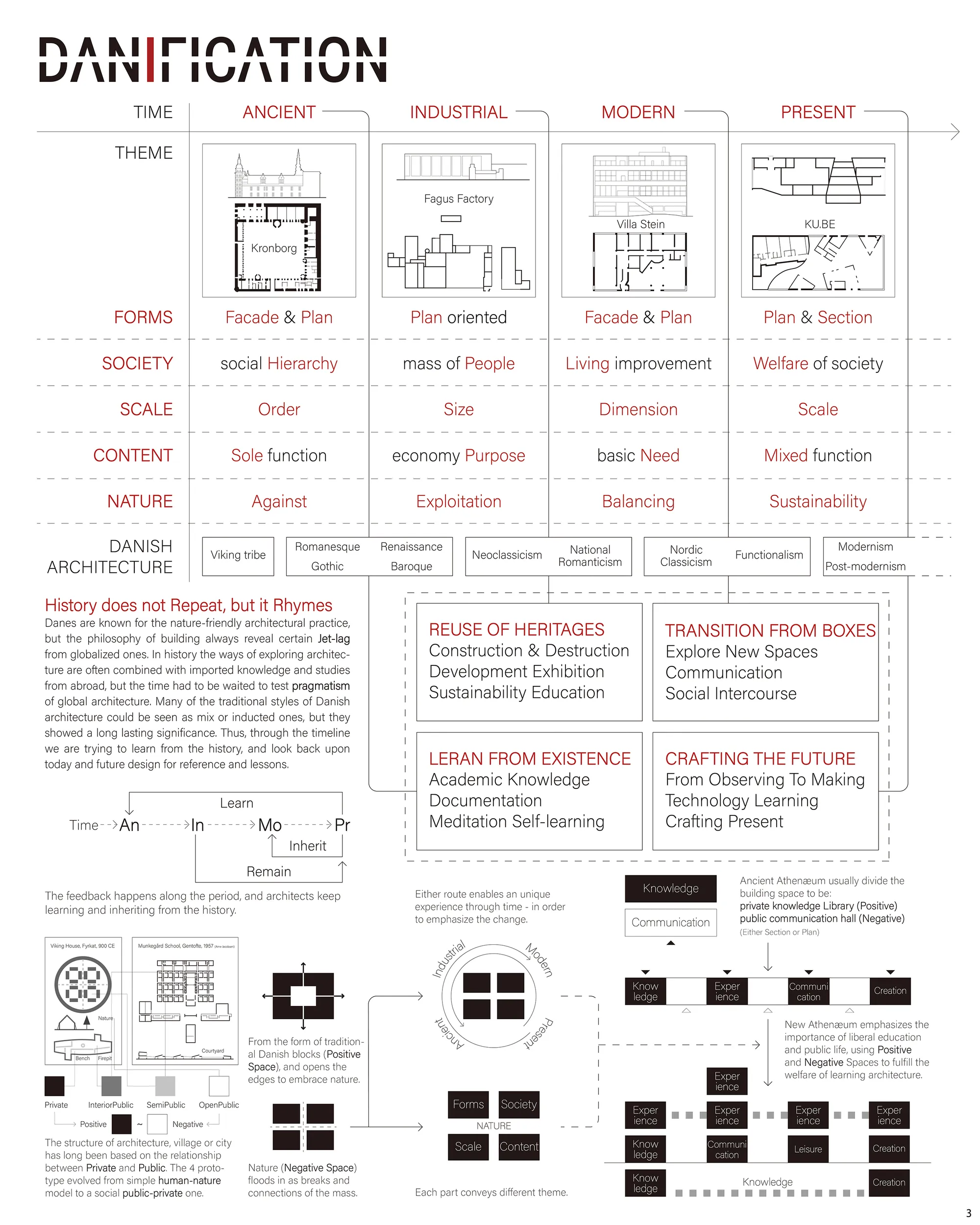 Sheet3