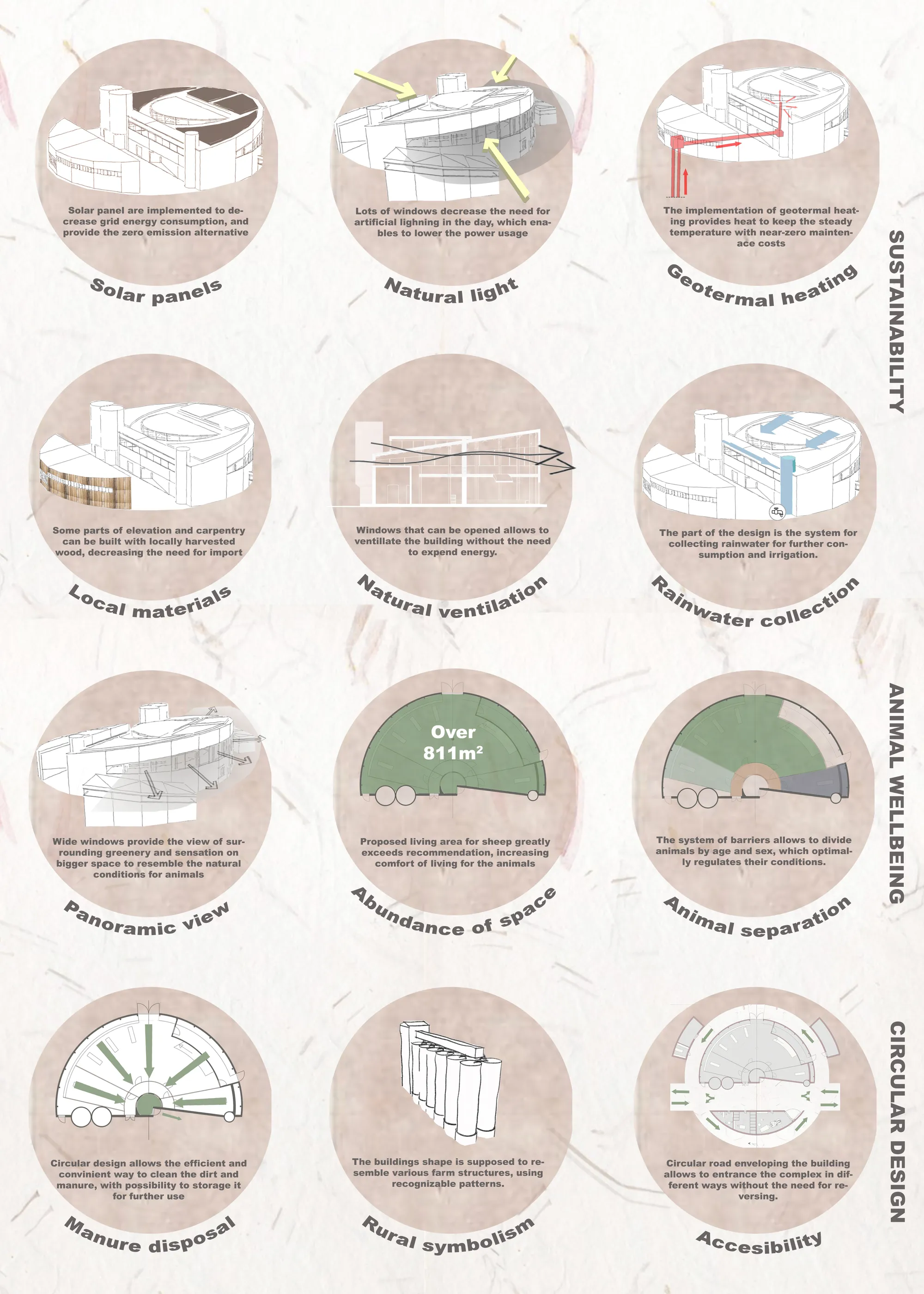 Cyclovis - A sustainable Sheep Farm