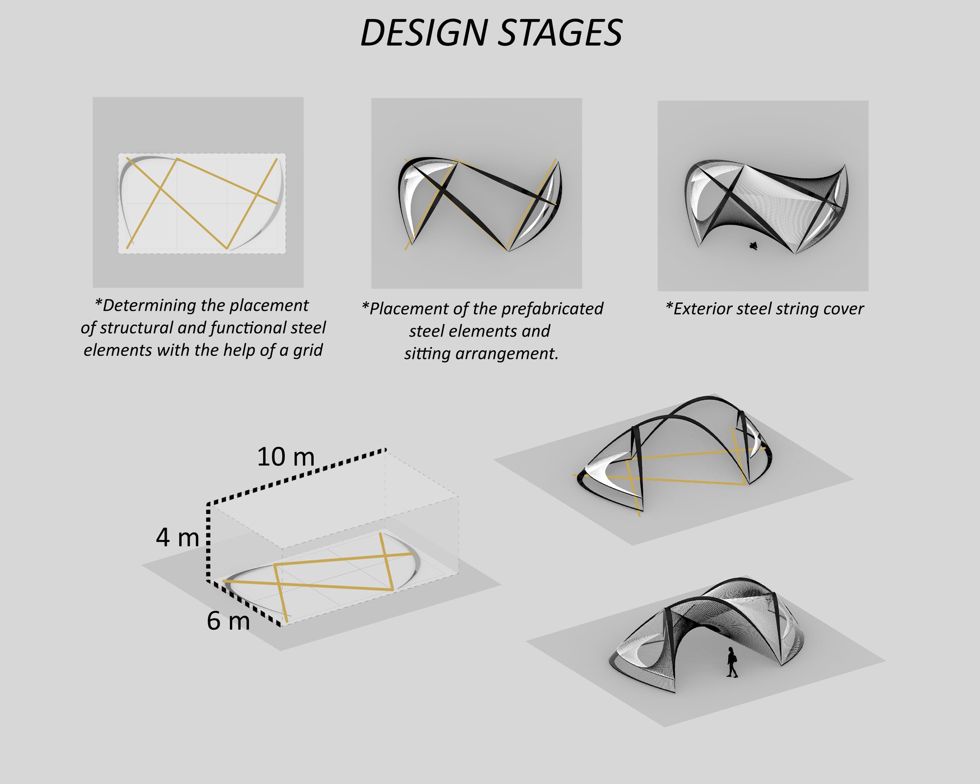 Design stages