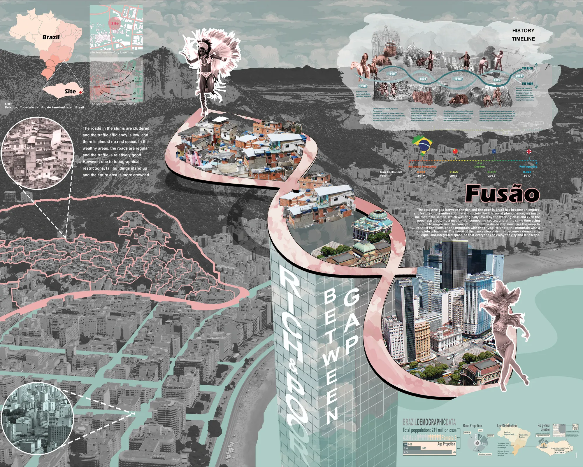 Board 01--Fusão