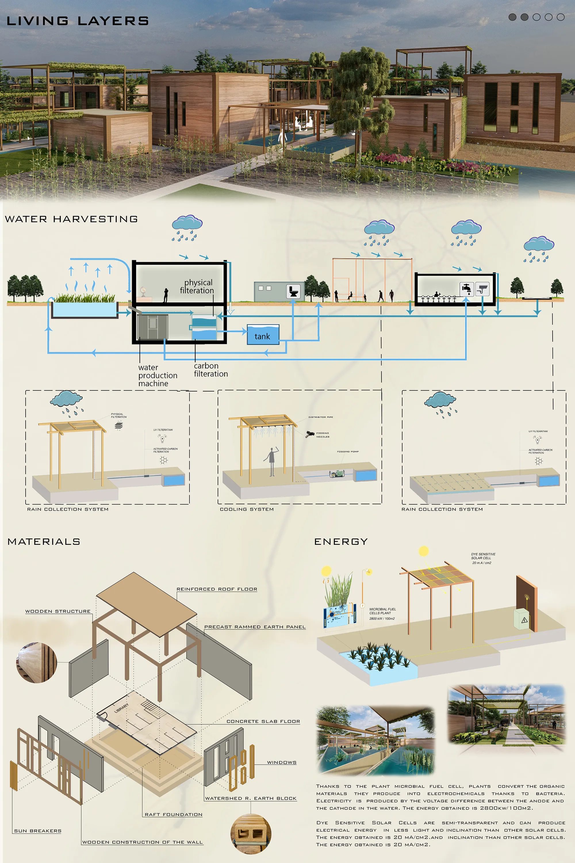 Sustainability Systems of Project