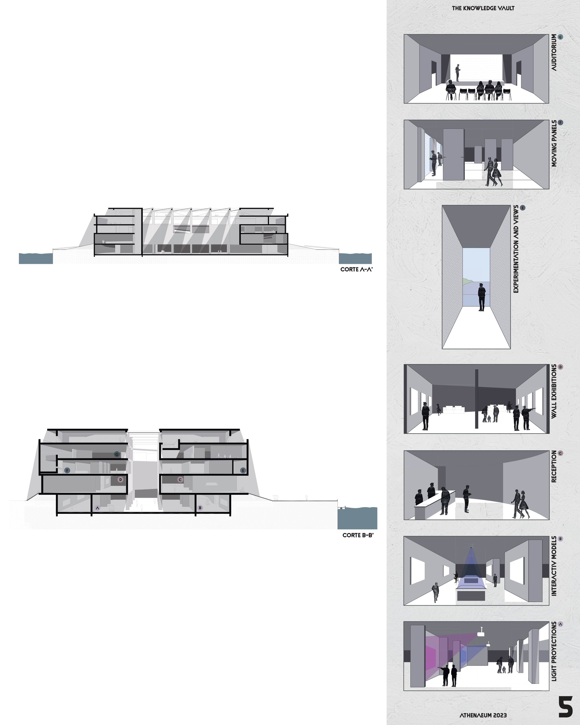 Key Conceptual Sections