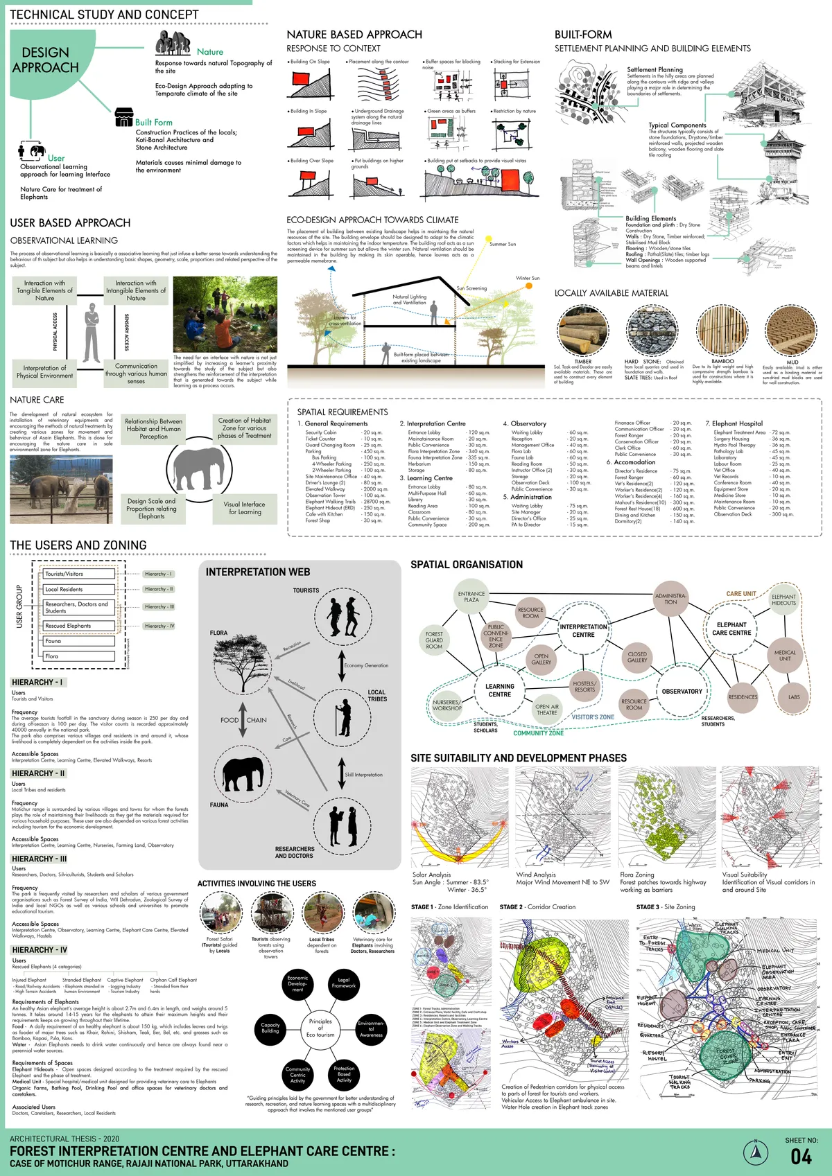 Forest Interpretation Centre &Elephant Care Centre