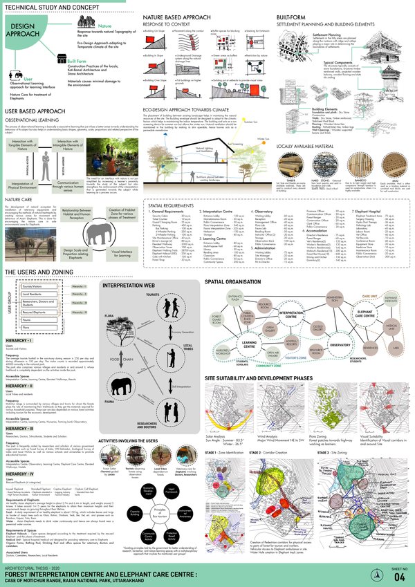 Forest Interpretation Centre &Elephant Care Centre