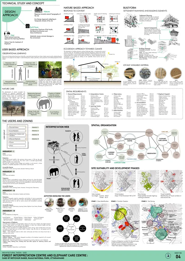 Forest Interpretation Centre &Elephant Care Centre