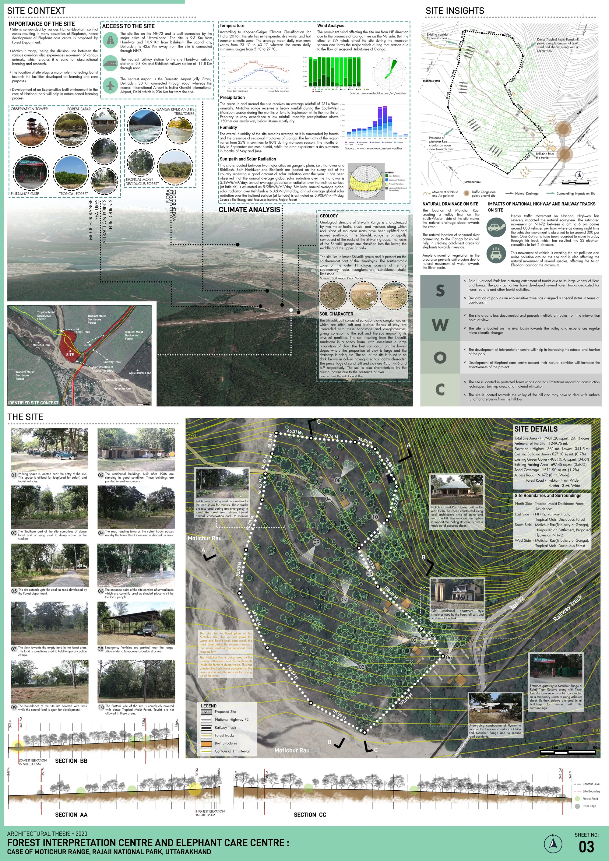 Site Context