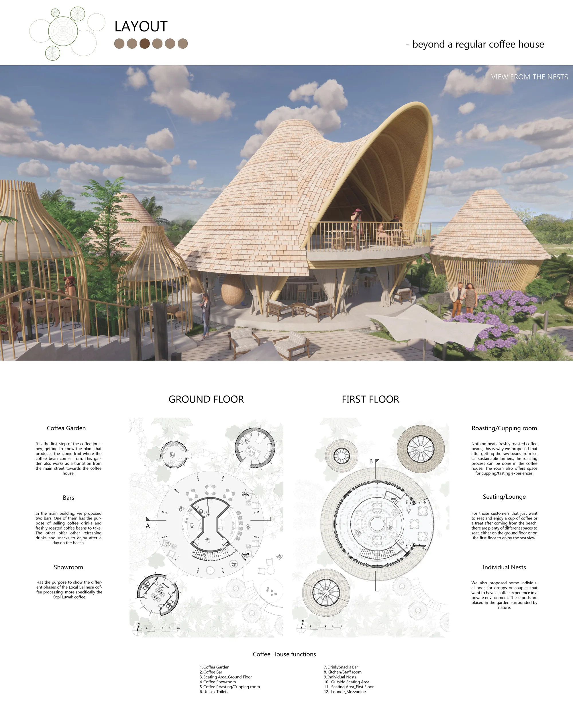 Layout
