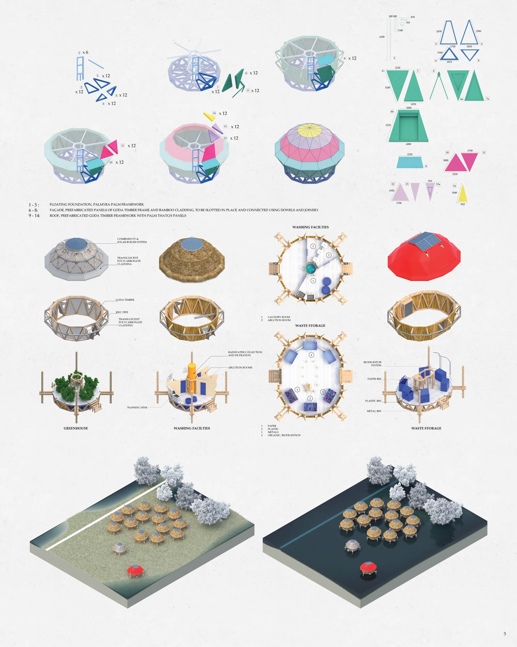 Construction and types