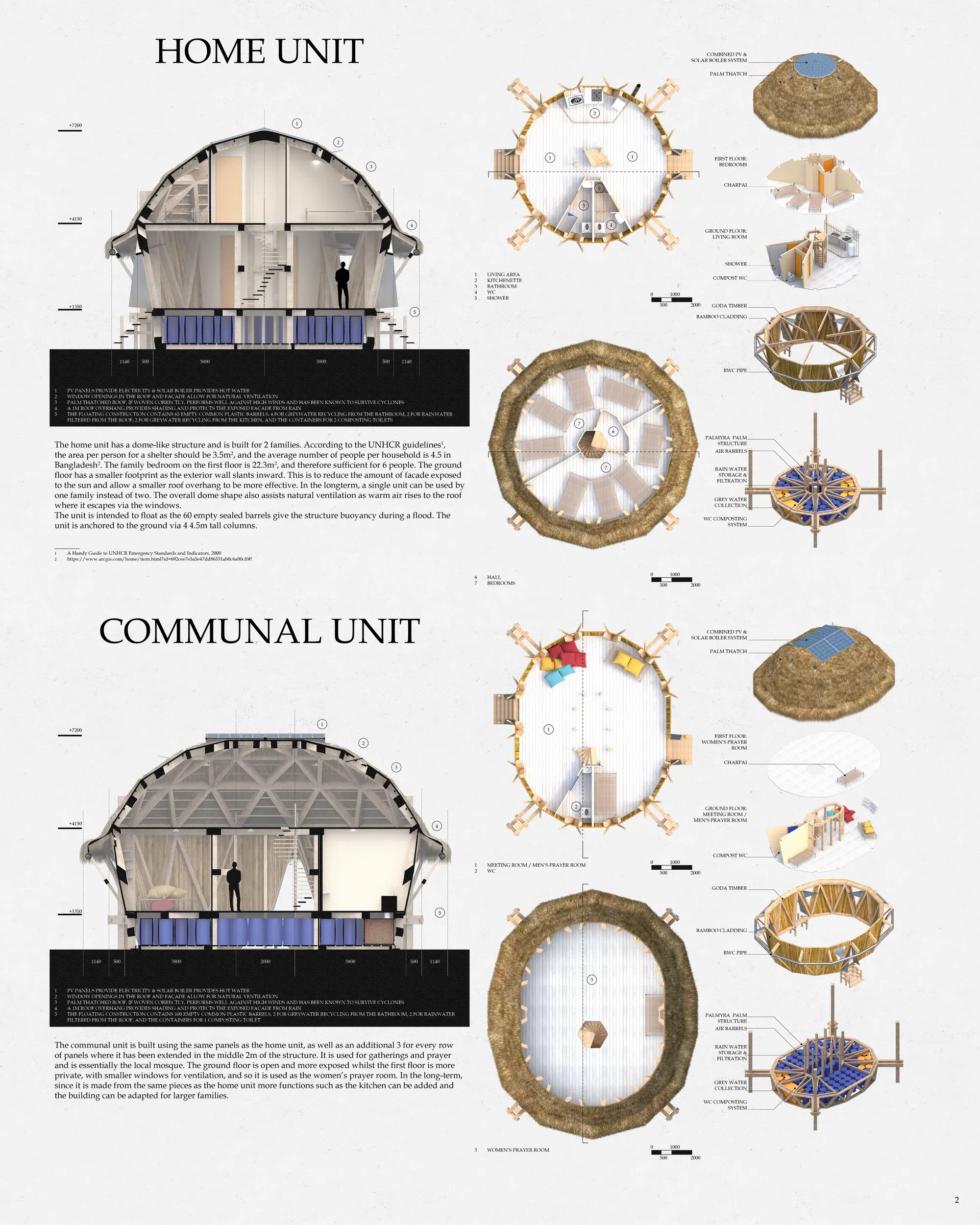 Main Unit Concept