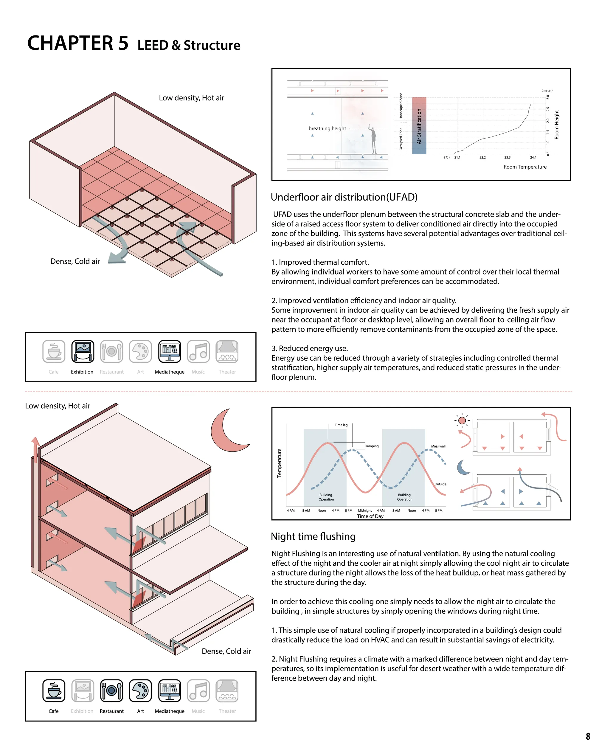 8.LEED & Structure