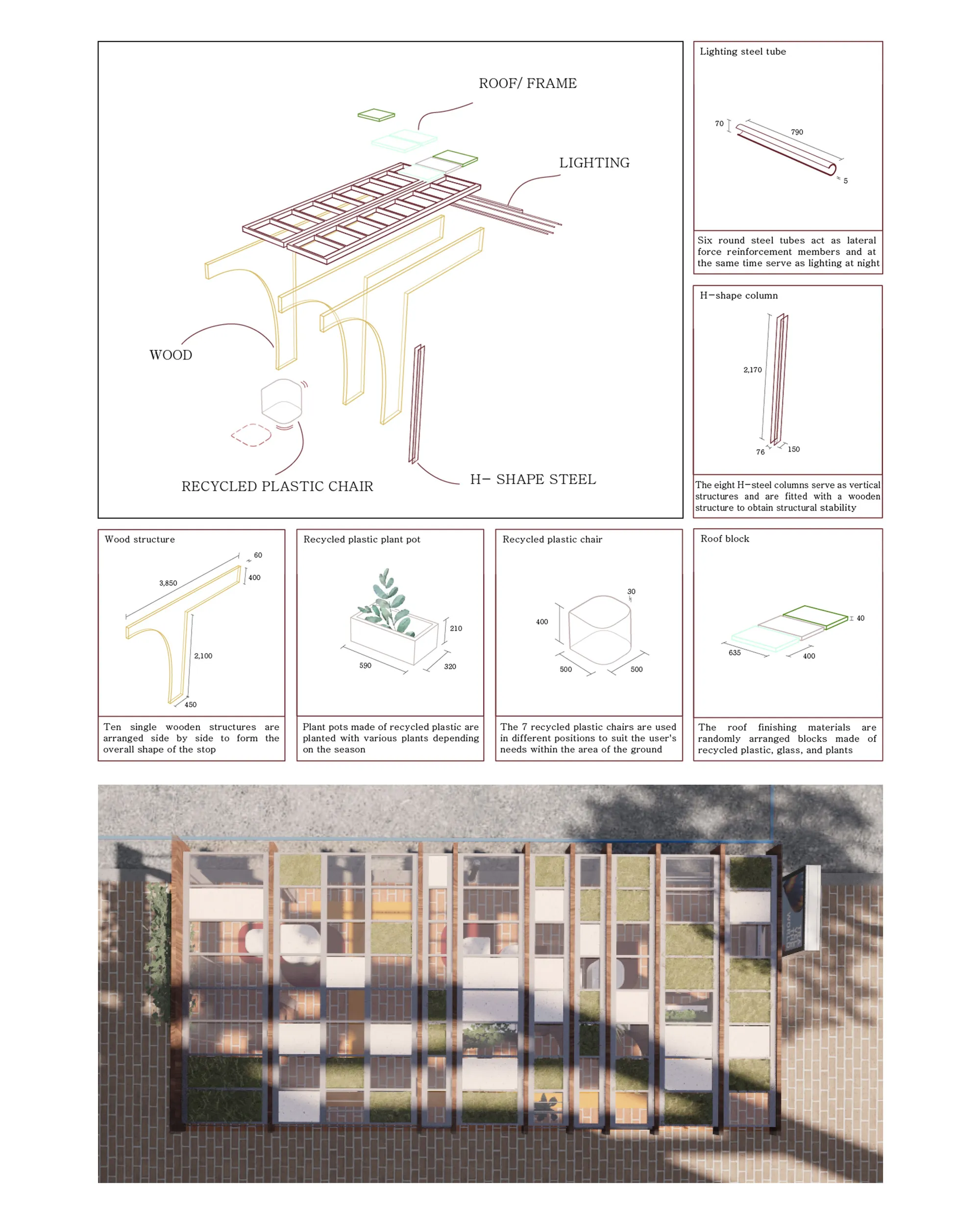 KEY CONCEPTUAL SECTION