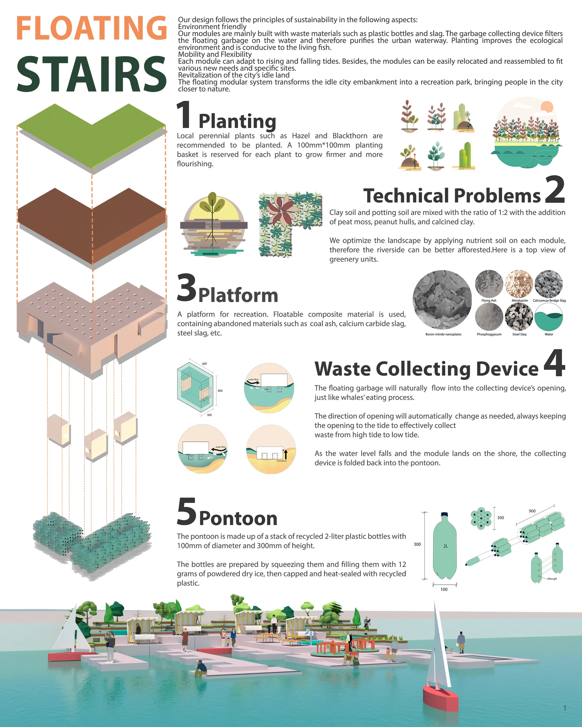 Details of Modules