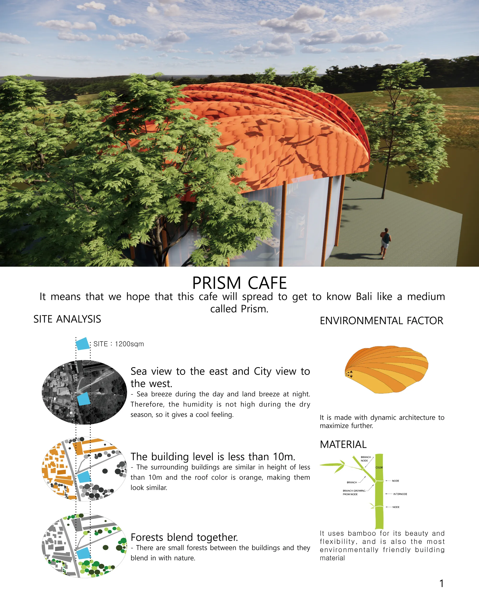PRISM CAFE