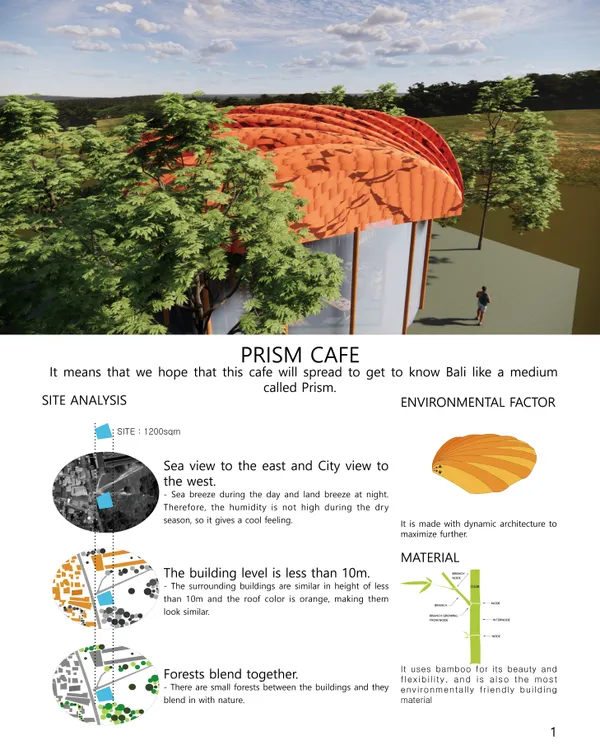 PRISM CAFE
