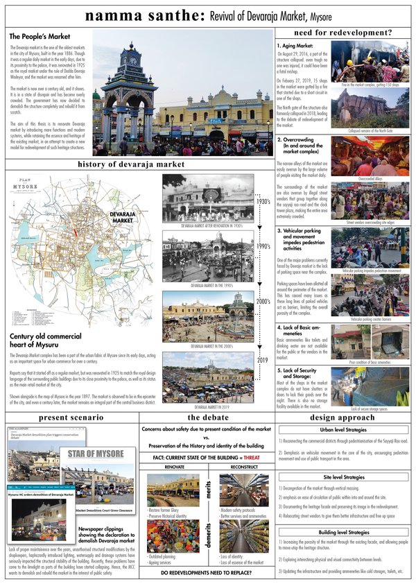 Namma Santhe: Revival of Devaraja Market, Mysore