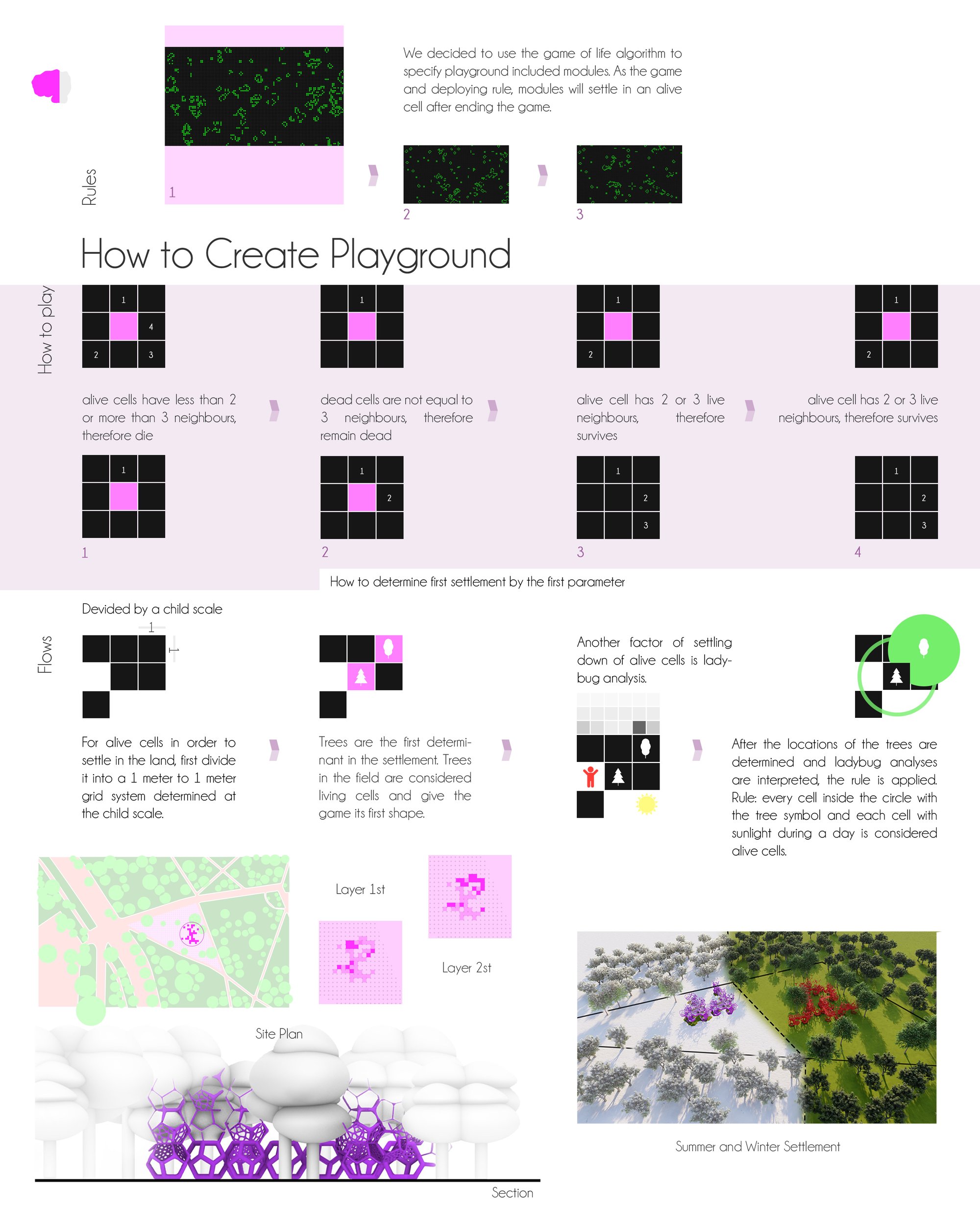 Integrow - sheet2