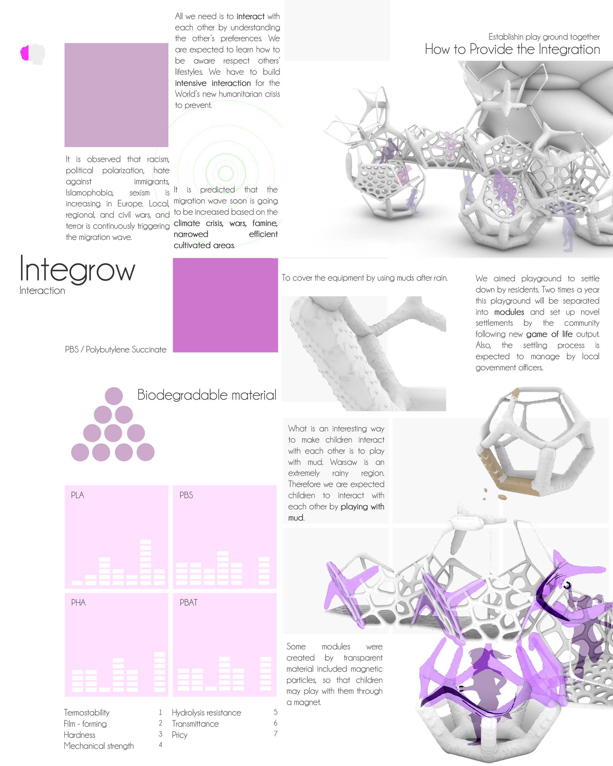 Integrow - sheet1